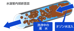 水道管内部断面図