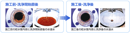 施工前・洗浄開始直後～施工後・洗浄後