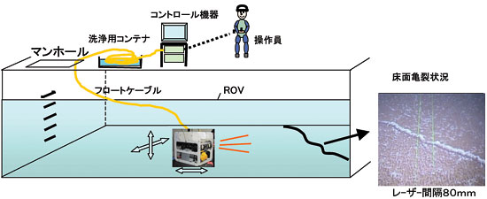 ROV作業イメージ